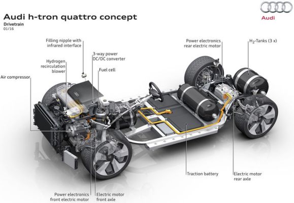The Audi h-tron quattro concept